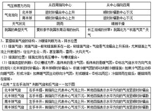 高一地理必修一知识点归纳笔记