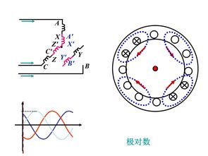 什么是电动机极对数?