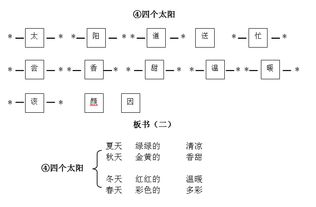 一年级语文《四个太阳》的教学设计