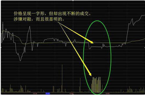 股票对敲是什么意思?对敲的目的是什么?