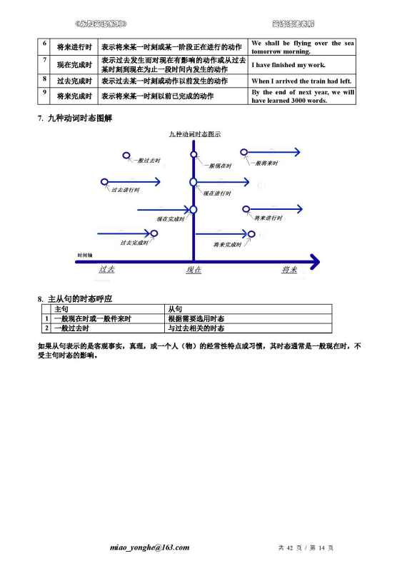 while引导让步状语从句，while的前后时态口诀