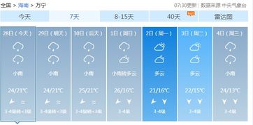 五指山天气预报15天查询当地，五指山天气预报15天查询结果是什么