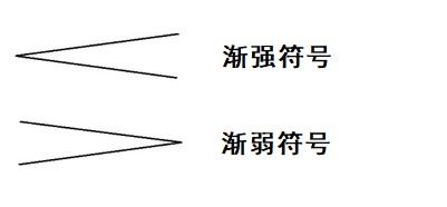 吉他渐强符号，渐强符号怎么写