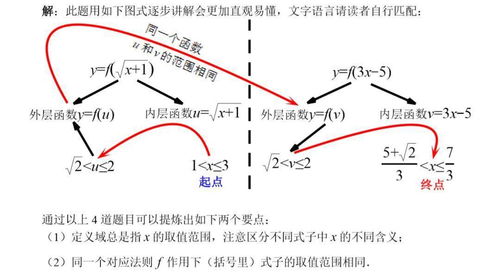 复合函数定义域取交集还是并集，复合函数定义域值域