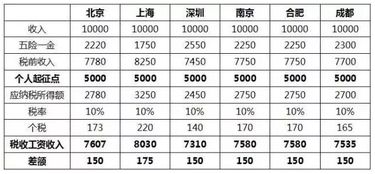 起征点是什么意思