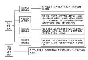 湖北汽车工业学院财务管理专业介绍，财务管理专业介绍新闻稿