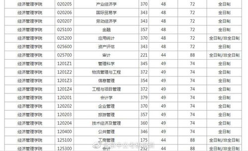 北京交通大学电气工程及其自动化专业考研分数线