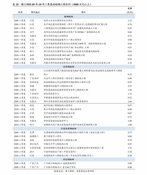 二本学费一年大概多少2023，四川民办二本学费一年大概多少