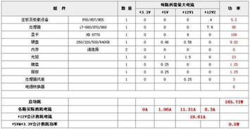 额定功率和实际功率的关系，额定功率越大越费电吗