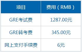 GRE sub 报名时间