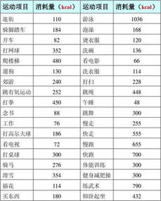 热量的单位有哪些，表示热量的单位