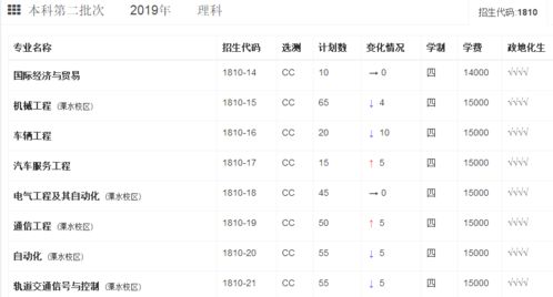二本学费一年大概多少