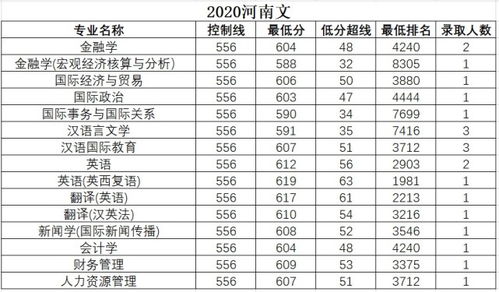 北京语言大学含金量，北京语言大学