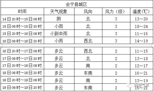 白银天气预报15天查询当地，白银天气预报15天查询靖远