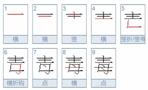 母字的偏旁部首是什么