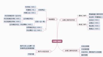 八年级上册全等三角形的思维导图，全等三角形的思维导图手抄报
