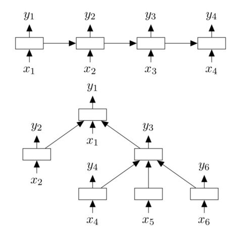 structure是什么意思