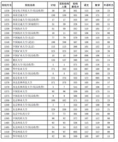 河南一本分数线2023理科，河南一本分数线2023年公布