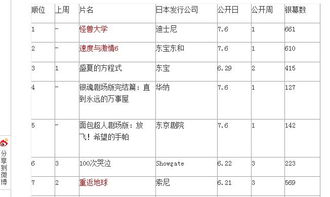 封神被偷票房什么意思，40亿票房什么意思