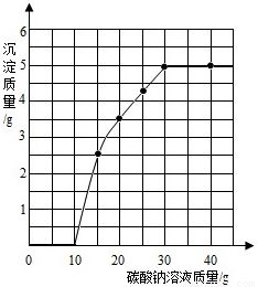 钠是什么
