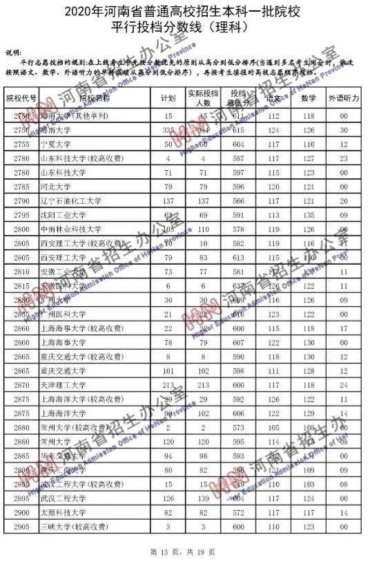 河南省一本分数线2023