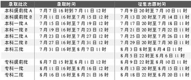 高考时间是几月几号(2008)