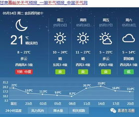 瓜州天气酒泉瓜州天气