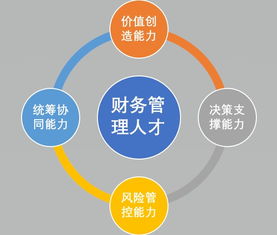 财管是什么专业