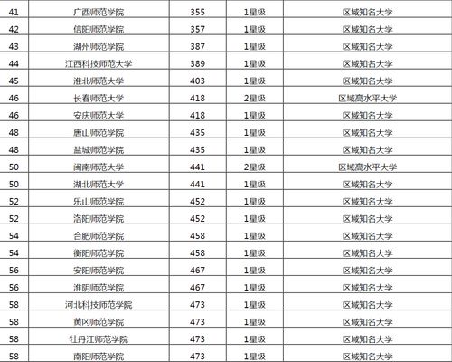 首都师范大学排名