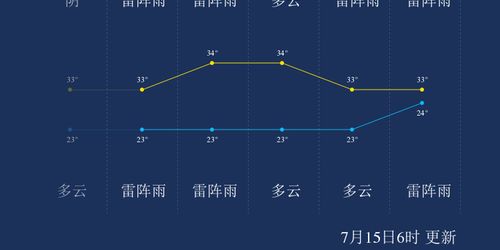 格尔木西台吉乃尔湖天气预报
