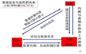 议会制、总统制、内阁制、半总统制、什么制?