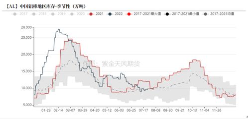 生物多样性锐减的原因