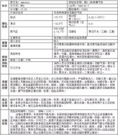 气瓶安全监察规定2022，气瓶安全监察规程规定气瓶充装登记有效期为几年