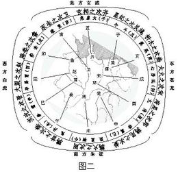 根本分野是什么意思，分星分野是什么意思