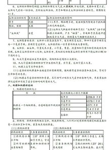 高一地理必修一知识点思维导图湘教版，高一地理必修一知识点总结框架图