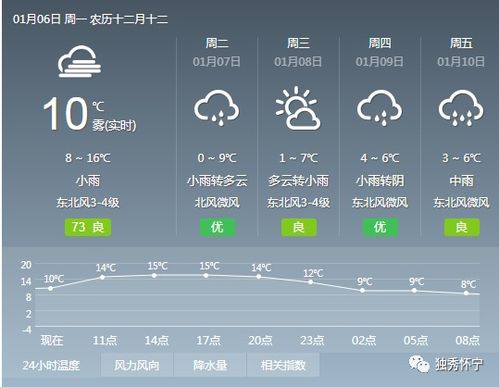 怀宁天气预报40天，怀宁天气预报2345