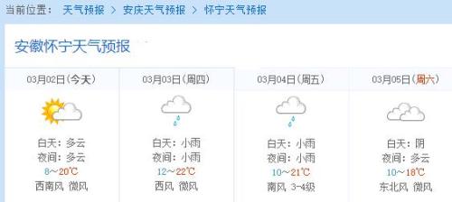 安徽安庆,正月初二到初八的天气