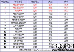 上海政法大学录取线多少分2023