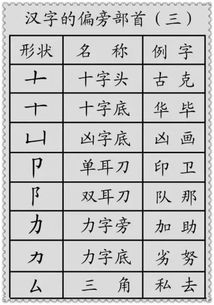 贴的部首和组词，贴的部首是什么部首