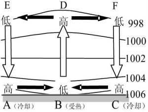 等压面的判读，等压面图的判读方法