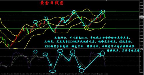 随机指标有哪些，股票随机指标