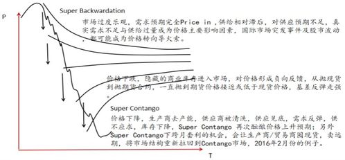 贴水30bps是什么意思呀