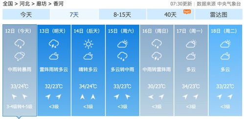 预报用英语怎么说