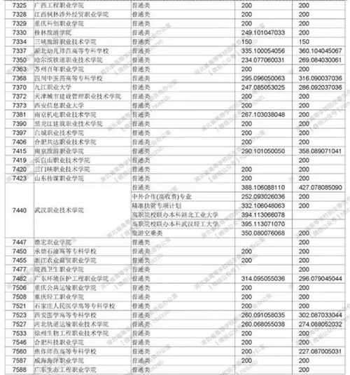 湖北省高职高专学校排名，湖北高职高专排行榜