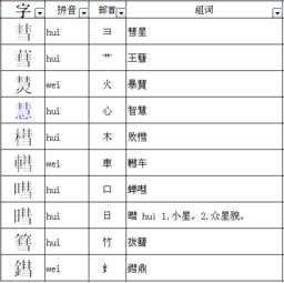 智的部首是什么字，智的部首是什么偏旁结构