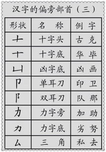 教的部首和组词，教的部首结构
