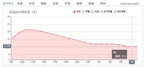 温州温度源酒店电话号码是多少?，温州温度新闻