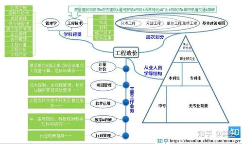 工程造价考研方向及学校选择211，工程造价考研方向张雪峰
