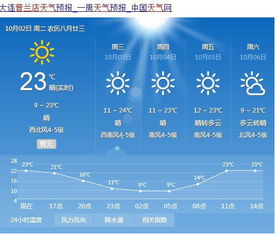 沈阳天气预报