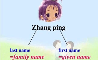 family name和given name的区别是什么?